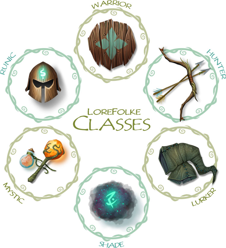 LoreFolke classes infographic by Joe Nittoly